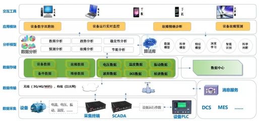 智能設備管理 工業互聯網數據服務如何助力企業提升競爭力