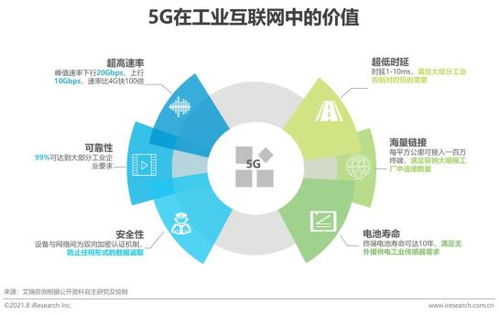 2021新基建背景下中國工業互聯網數據服務發展研究