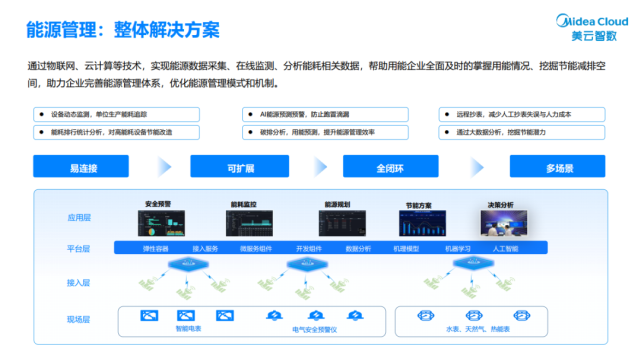 美云智數(shù)榮登佛山市工業(yè)互聯(lián)網(wǎng)資源池名單榜首，引領(lǐng)數(shù)據(jù)服務(wù)新生態(tài)